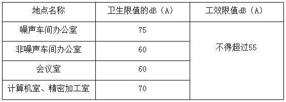 贛鋒鋰業發電機噪聲治理工程