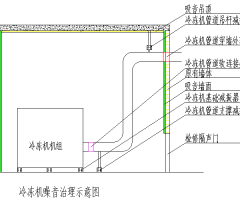 江西電力公司設備層噪音治理方案